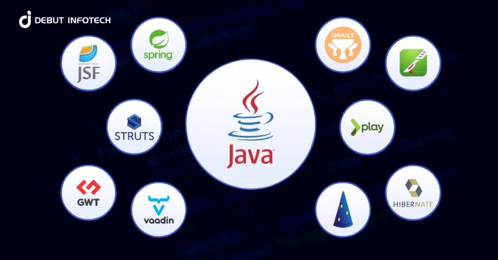 Java Frameworks