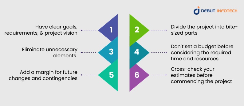 Project Estimation Tips for dedicated team