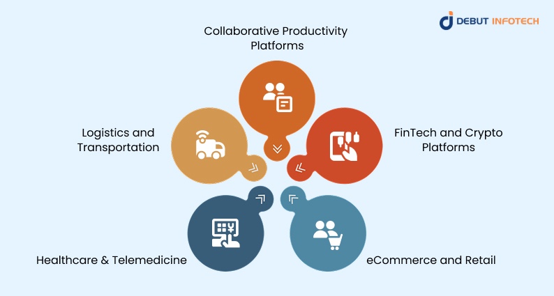 Real-Time Use Cases Across Industries