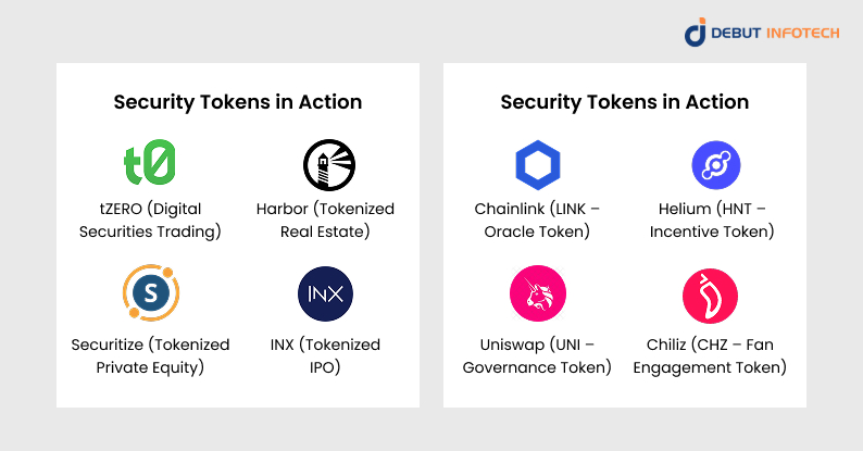 Real-World Examples of Utility and Security Tokens