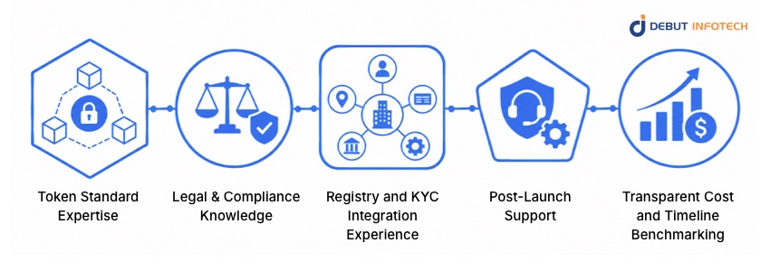 How to Choose the Right Blockchain Development Partner
