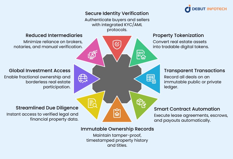 Smart Contracts for Lease Agreements