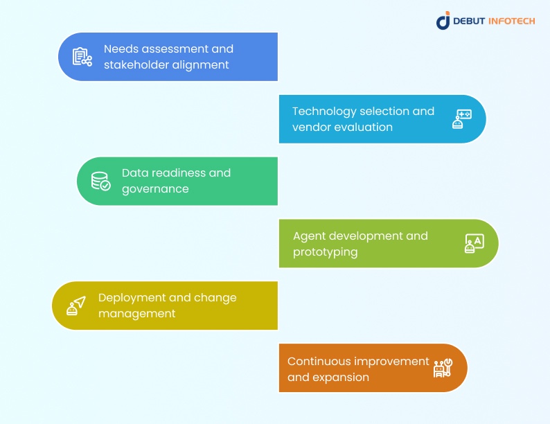 How AI Agents are Used for Insurance Purposes: Strategic implementation and roadmap