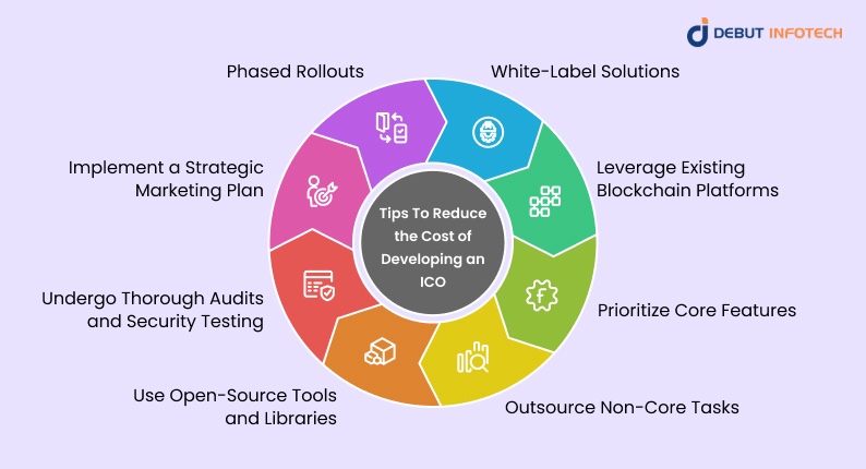 Tips To Reduce the Cost ICO
