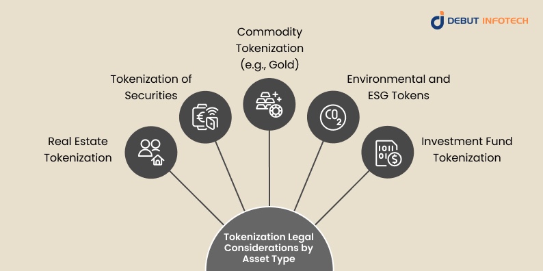 Tokenization Legal Considerations by Asset Type