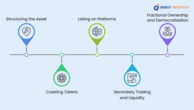 Tokenization of Private Equity