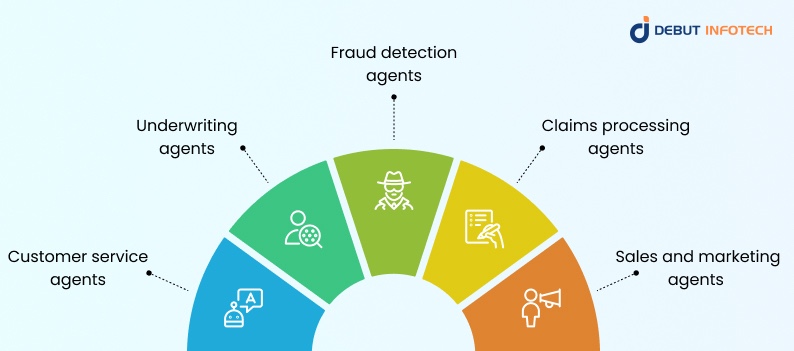 Types of AI Agents in Insurance 