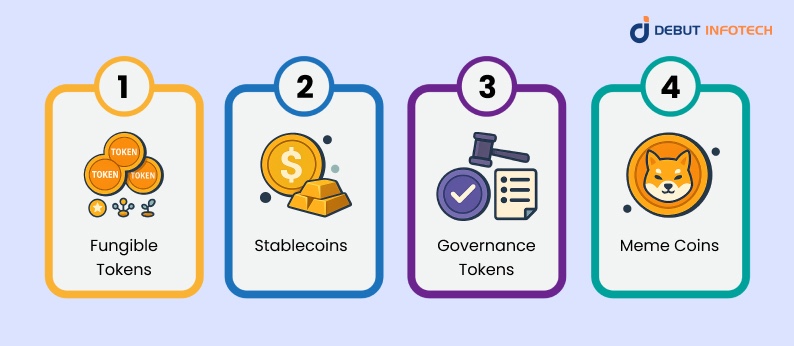Types of Crypto Tokens