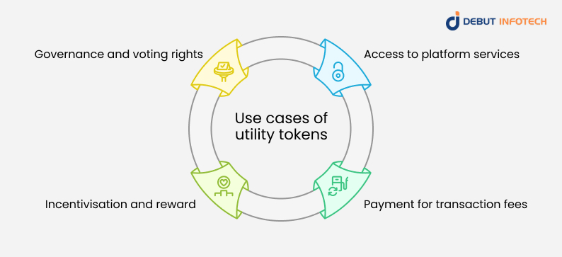 Use cases of utility tokens
