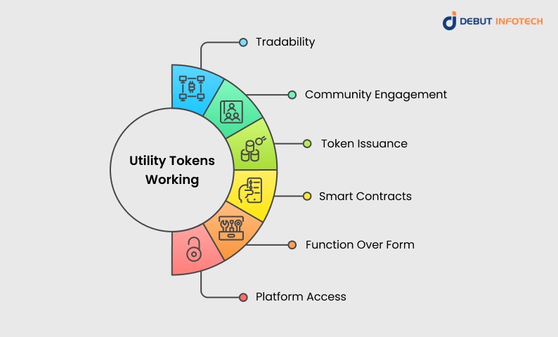 Utility Tokens Working