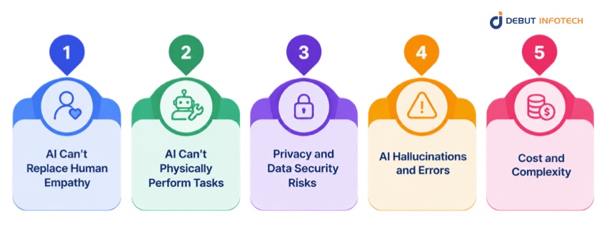 Honest Limitations: Where AI Doesn't Solve Hospitality Problems