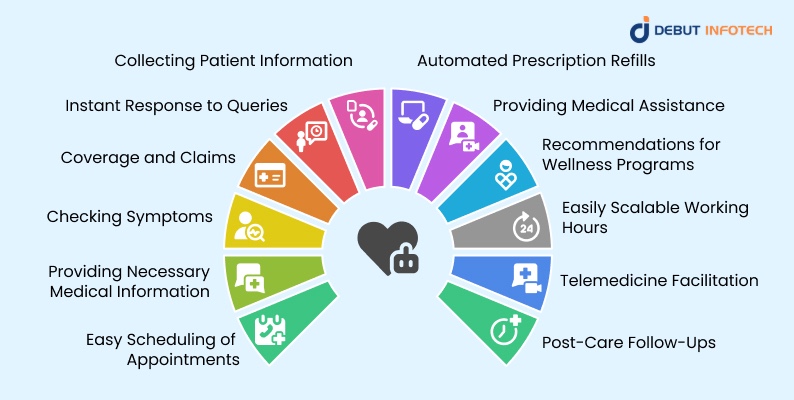 AI Chatbot Use Cases in Healthcare: How It Is Revolutionizing Patient Care
