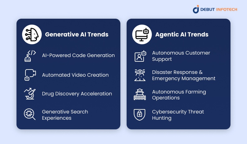 Agentic AI and Generative AI Trends