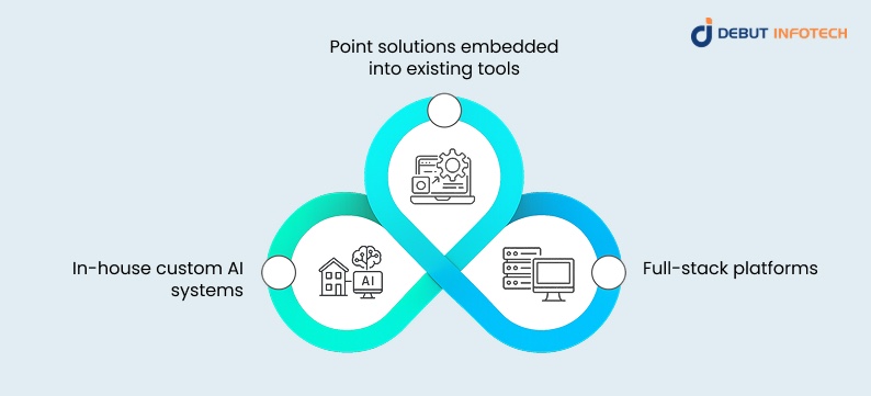 Approaches to Integration 