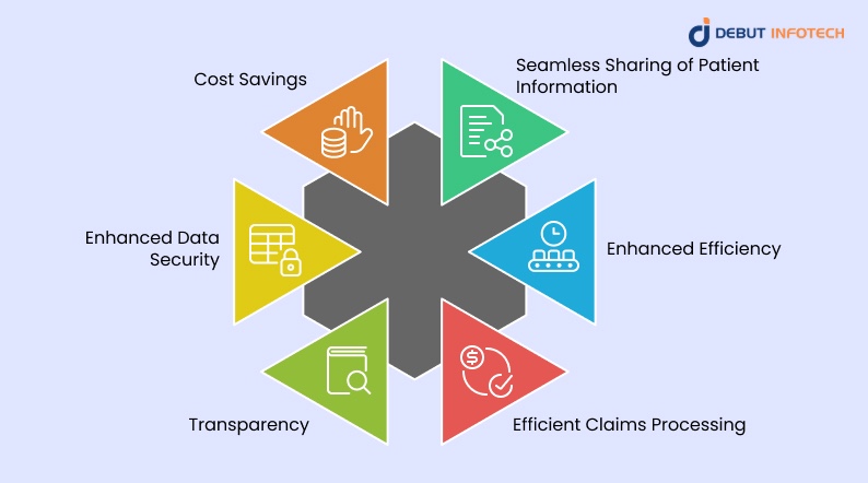 Benefits of Blockchain in Healthcare