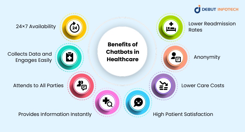 Benefits of Chatbots in Healthcare