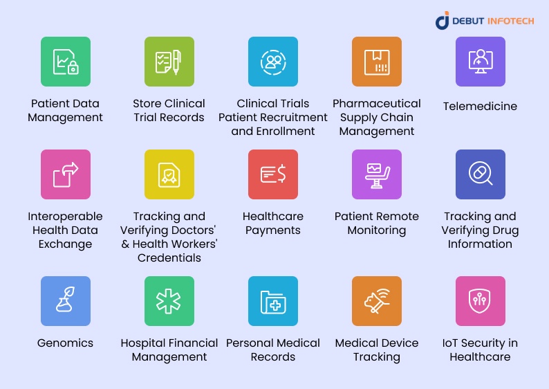 Blockchain in Healthcare: Use Cases