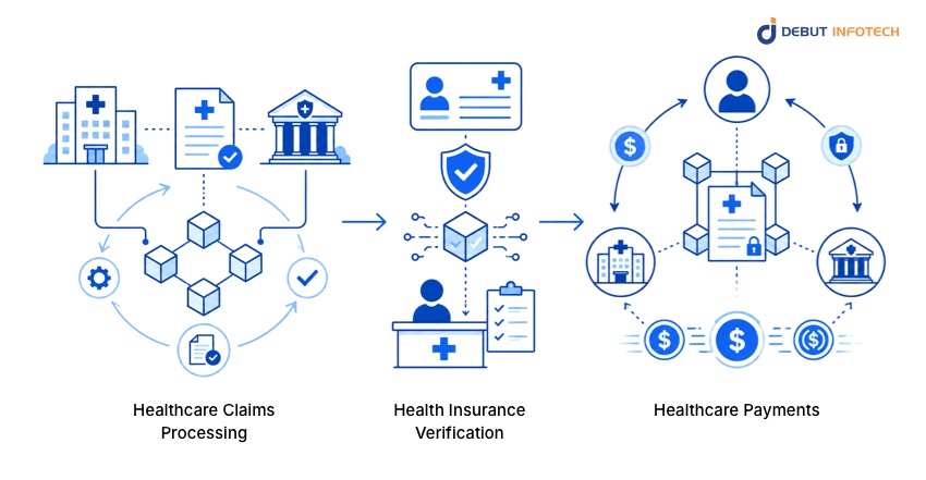 Claims, Insurance, and Payments