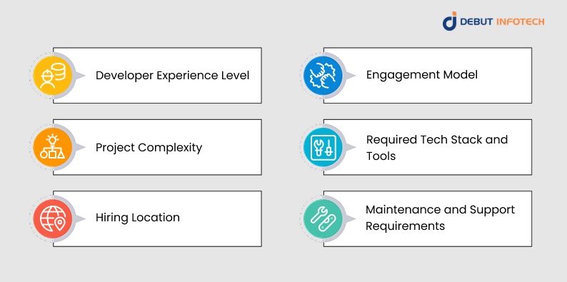 Cost to Hire Laravel Developers