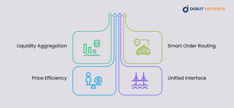 What are DEX Aggregators?