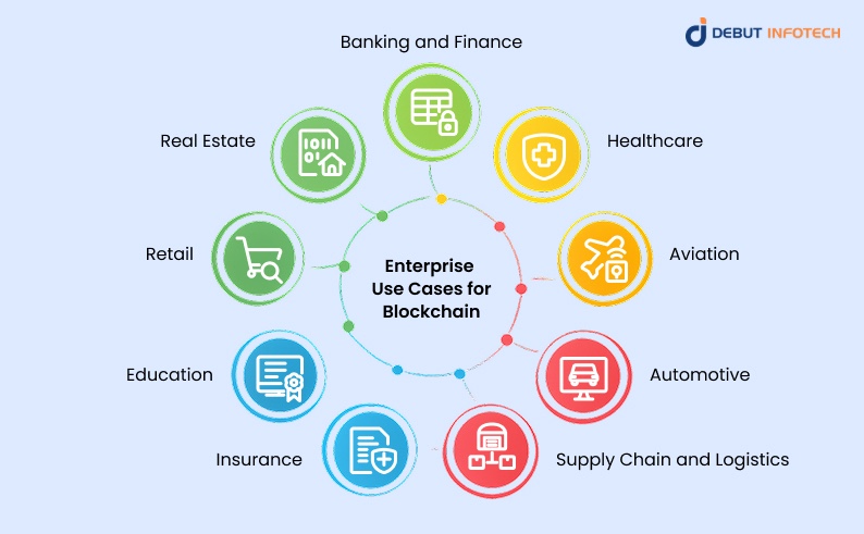 Enterprise Use Cases for Blockchain