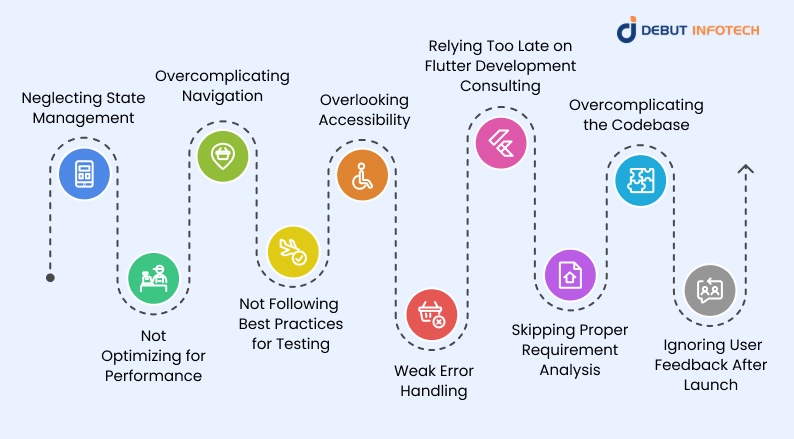 10 most common pitfalls of Flutter app development