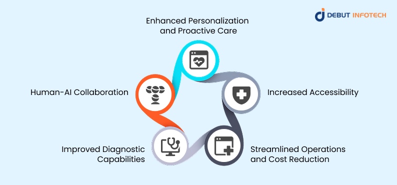 Future of AI Chatbots in Healthcare
