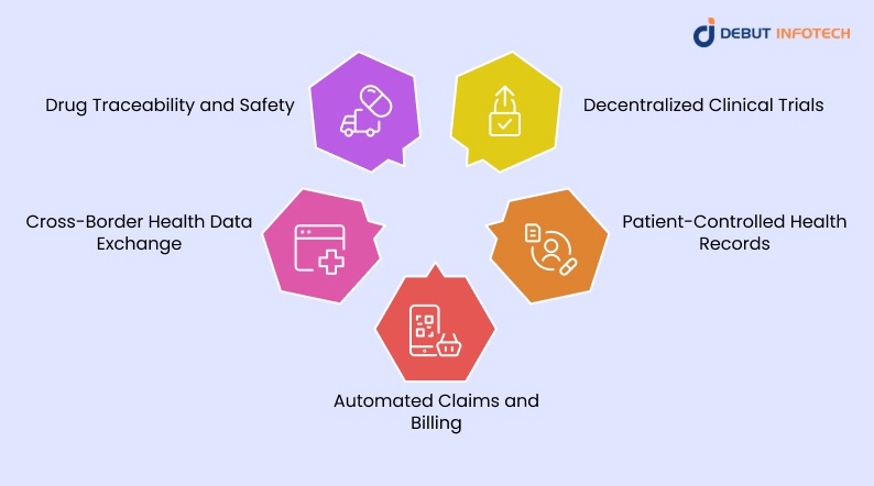 Future of Blockchain Technology in Healthcare