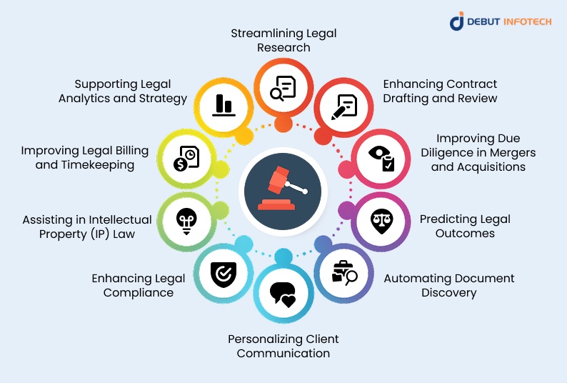 Generative AI Use Cases in Law and Legal Services