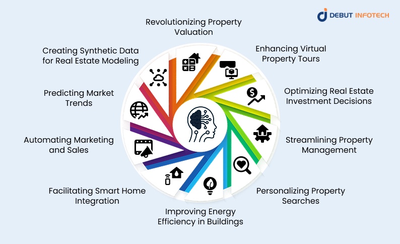 Generative AI Use Cases in Real Estate