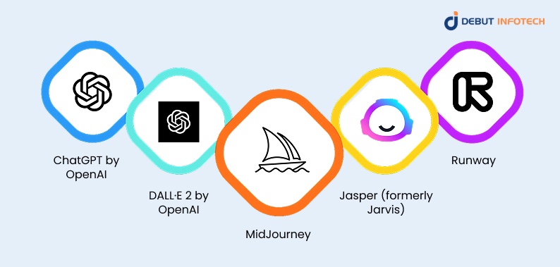 Top 5 Generative AI Models You Should Know About