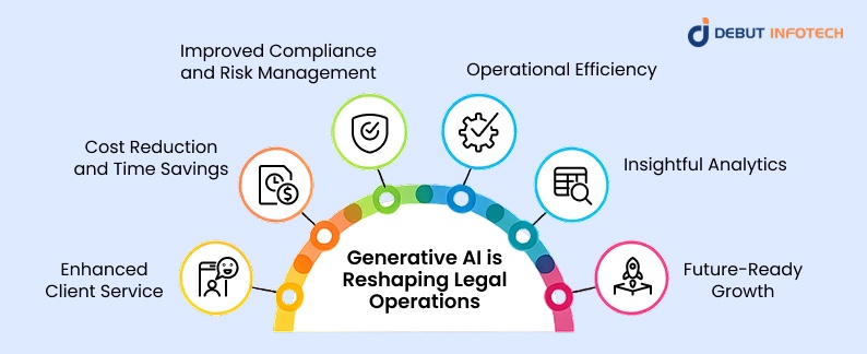 How Generative AI is Reshaping Legal Operations