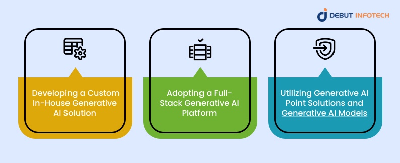 Approaches to Integrating Generative AI into Legal Operations