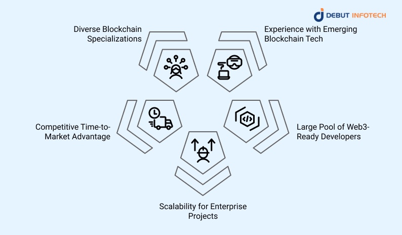 Hire Blockchain Developers from India