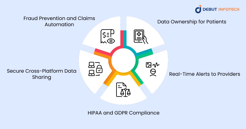 Healthcare Data Security