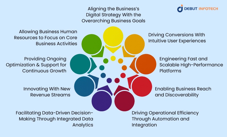 Key Reasons Why a Web Development Company Matters for Business Growth