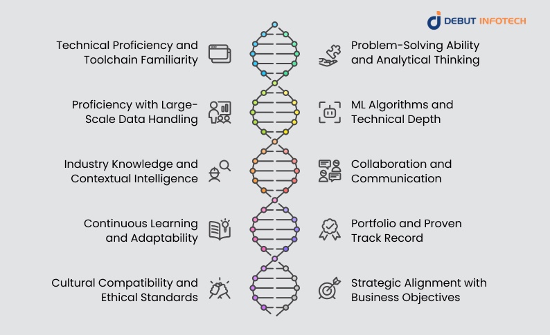 10 Essential Factors to Evaluate Before Hiring ML Developers
