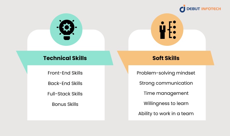 Key Technical & Soft Skills of Web Developer