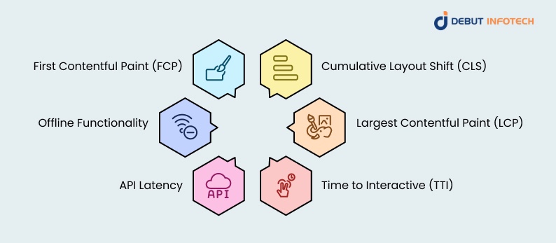 Key Web Application Performance Metrics