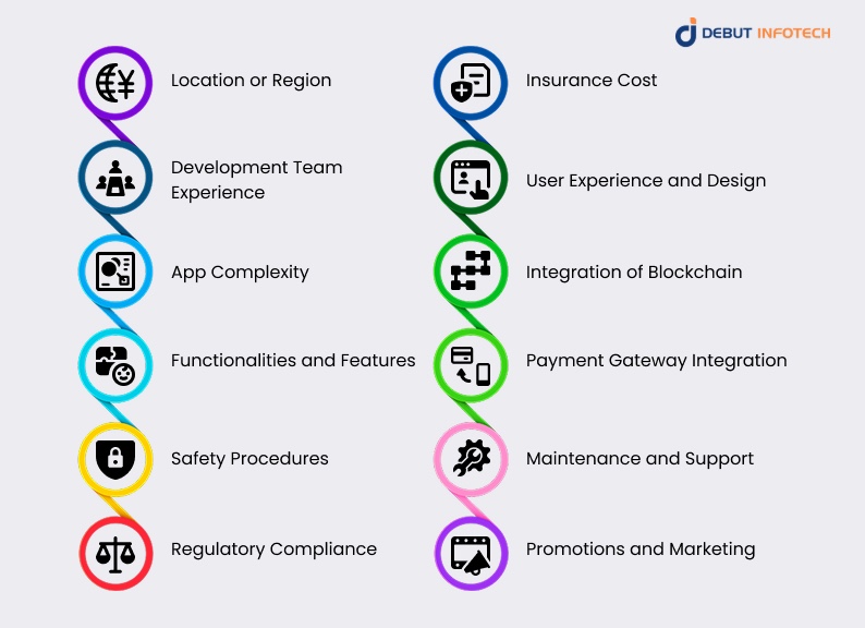 Factors Affecting OTC Crypto Exchange Development Cost