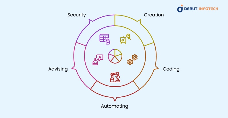 Real-World Applications of Generative AI and GPT