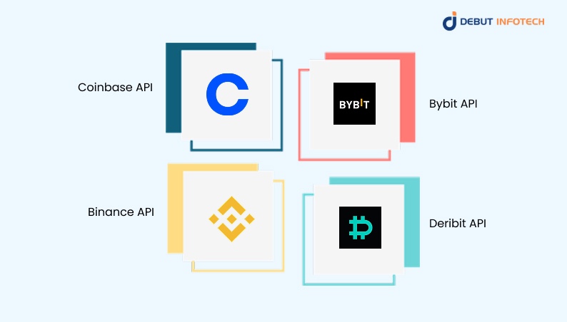 Real-World Examples of Exchange APIs