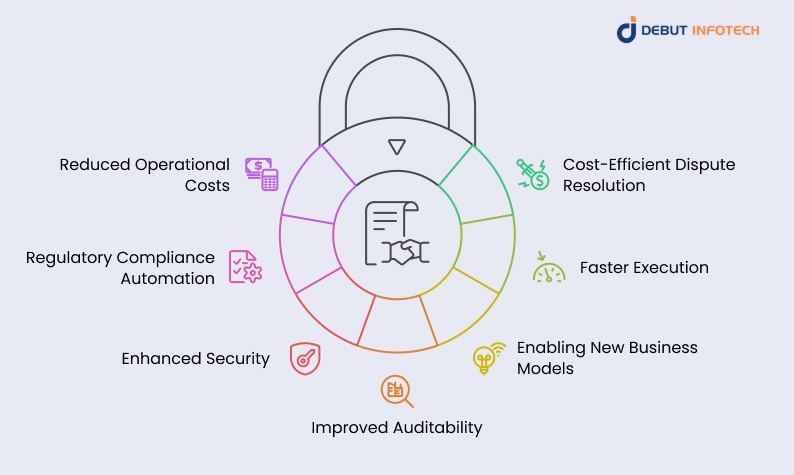 Why Smart Contracts Are Worth the Investment