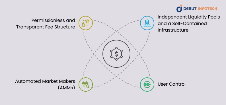 What is a Standalone Decentralized Crypto Exchange (DEX)?