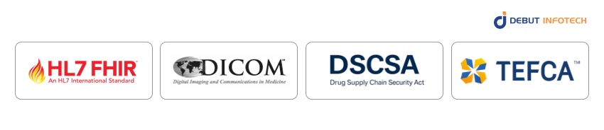 Standards a Healthcare Blockchain Has to Support