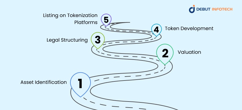Tokenization working