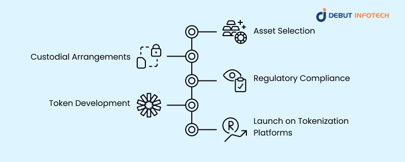 Tokenize Commodities