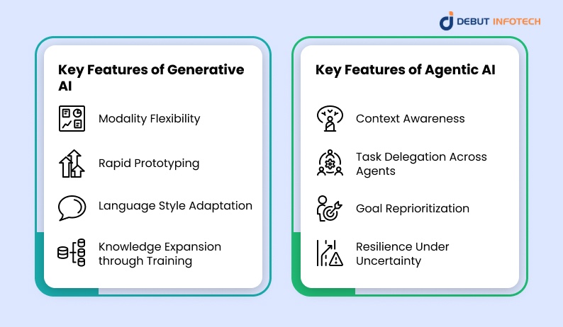 Features of Agentic AI and Generative AI