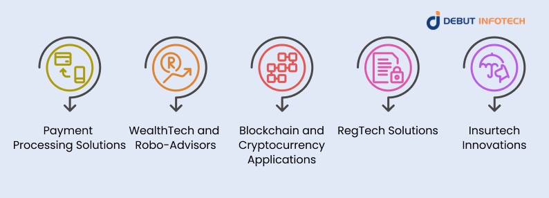 Types of Fintech Software Development