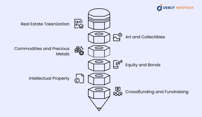 Use Cases for On-Chain Tokenization